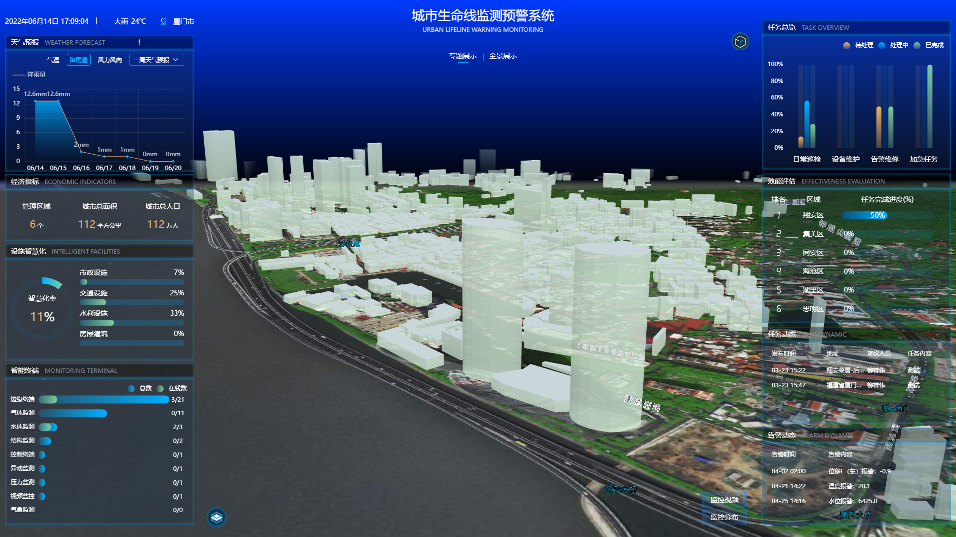 城市智能感知平臺(tái)一體機(jī)