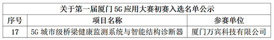 萬賓科技5G城市級橋梁監(jiān)測等30個項目入圍首屆廈門5G應(yīng)用大賽決賽(圖2)