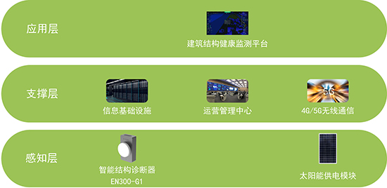 萬賓案例丨某局廈門中心大樓建筑結(jié)構(gòu)健康監(jiān)測(圖4)