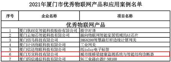 萬賓科技產(chǎn)品入選2021年廈門市優(yōu)秀物聯(lián)網(wǎng)產(chǎn)品(圖2)