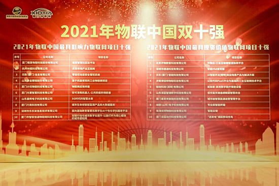 萬賓科技獲全國總決賽2021“物聯(lián)中國最具影響力物聯(lián)網(wǎng)項目十強(qiáng)”(圖2)