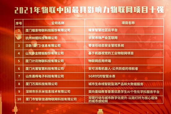 萬賓科技獲全國總決賽2021“物聯(lián)中國最具影響力物聯(lián)網(wǎng)項目十強(qiáng)”(圖3)