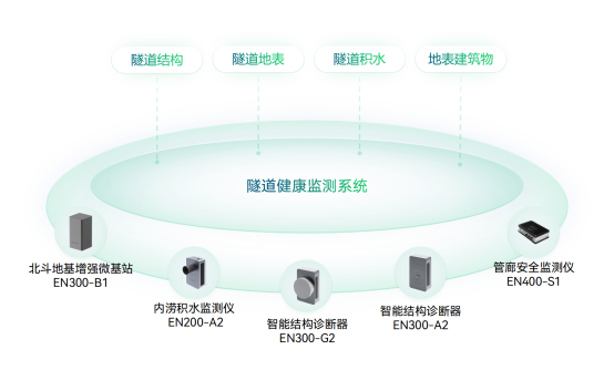應(yīng)用場(chǎng)景 | 運(yùn)管服平臺(tái)城市運(yùn)行監(jiān)測(cè)，助力城市運(yùn)行管理“一網(wǎng)統(tǒng)管”(圖14)