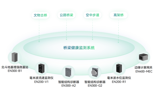 應(yīng)用場(chǎng)景 | 運(yùn)管服平臺(tái)城市運(yùn)行監(jiān)測(cè)，助力城市運(yùn)行管理“一網(wǎng)統(tǒng)管”(圖13)
