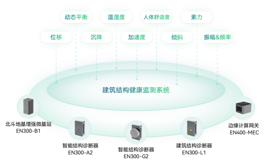 應(yīng)用場(chǎng)景 | 運(yùn)管服平臺(tái)城市運(yùn)行監(jiān)測(cè)，助力城市運(yùn)行管理“一網(wǎng)統(tǒng)管”(圖10)