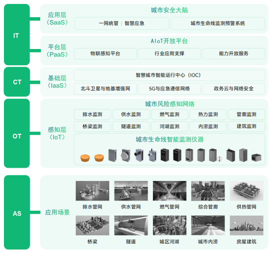 應(yīng)用場(chǎng)景 | 運(yùn)管服平臺(tái)城市運(yùn)行監(jiān)測(cè)，助力城市運(yùn)行管理“一網(wǎng)統(tǒng)管”(圖6)