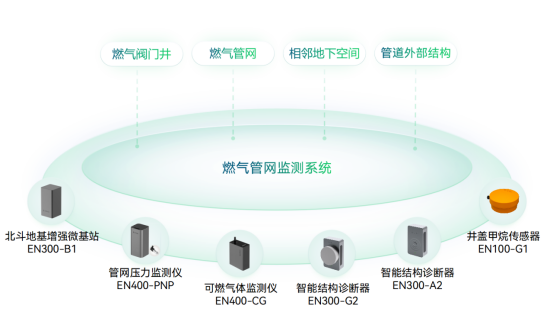 應(yīng)用場(chǎng)景 | 運(yùn)管服平臺(tái)城市運(yùn)行監(jiān)測(cè)，助力城市運(yùn)行管理“一網(wǎng)統(tǒng)管”(圖11)