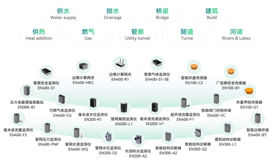應(yīng)用場(chǎng)景 | 運(yùn)管服平臺(tái)城市運(yùn)行監(jiān)測(cè)，助力城市運(yùn)行管理“一網(wǎng)統(tǒng)管”(圖17)