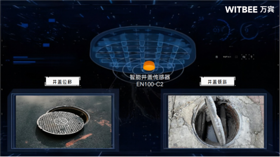 萬賓科技智能井蓋傳感器，實時監測井蓋安全(圖2)