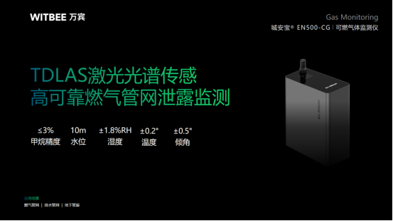 萬賓科技可燃氣體監(jiān)測儀，燃氣管網(wǎng)安全監(jiān)測助手(圖2)