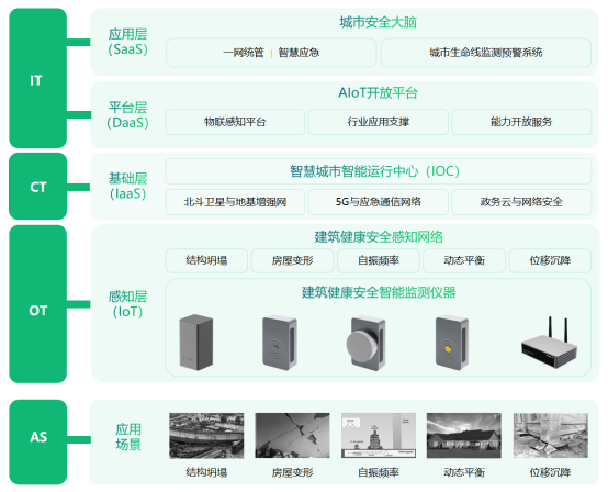 古建為什么要做監測，古建健康監測有什么作用(圖3)