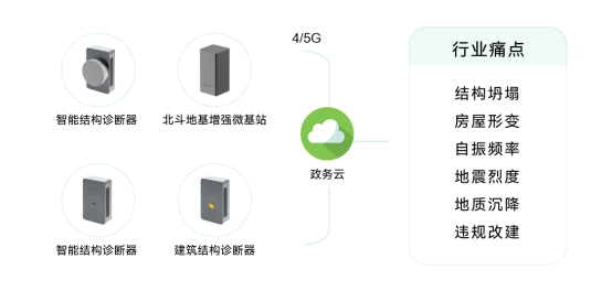 建筑結(jié)構(gòu)監(jiān)測助力提升建筑安全系數(shù)(圖2)
