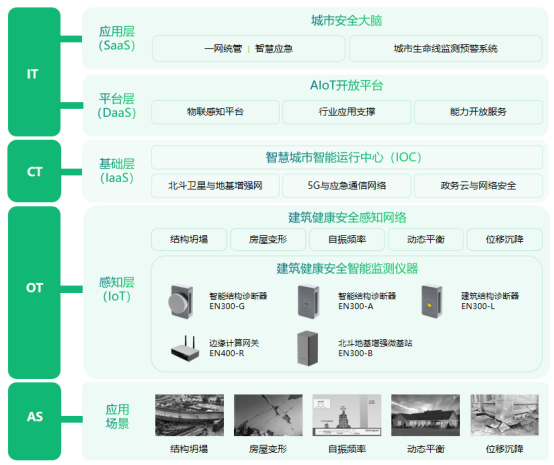 建筑結(jié)構(gòu)監(jiān)測助力提升建筑安全系數(shù)(圖3)