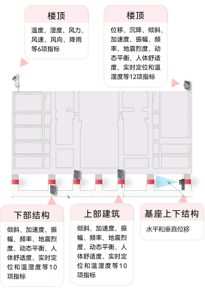 萬賓科技受邀全國抗震加固改造會暨減隔震技術(shù)及試驗會發(fā)表演講(圖6)