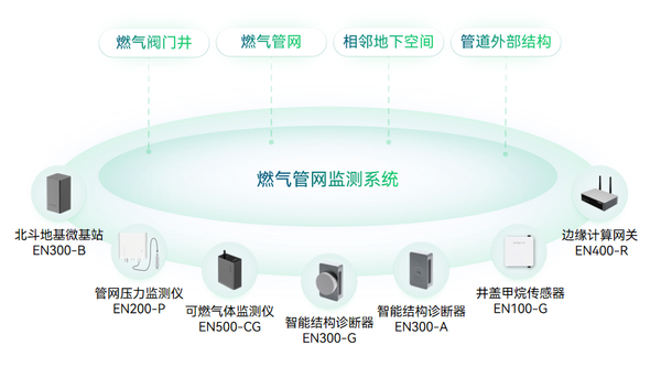 燃?xì)鈭?chǎng)景