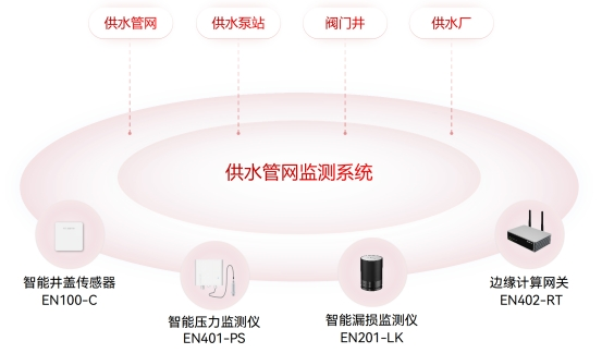 水利基礎設施包括哪些？如何監測水利設施的運行情況？(圖4)
