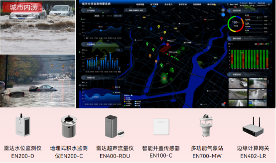 城市內(nèi)澇隱患治理：如何實現(xiàn)易澇積水點的動態(tài)監(jiān)測？(圖2)