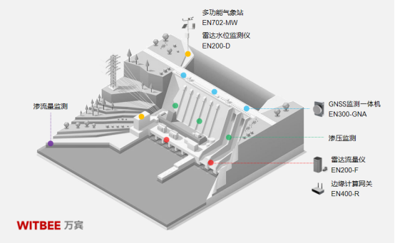水庫大壩一般建在哪里，建造位置會影響監測效果嗎？(圖2)