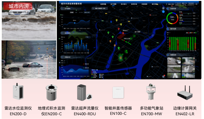 城市內澇具有哪些特征？內澇積水監測系統能發揮何種效用？(圖2)