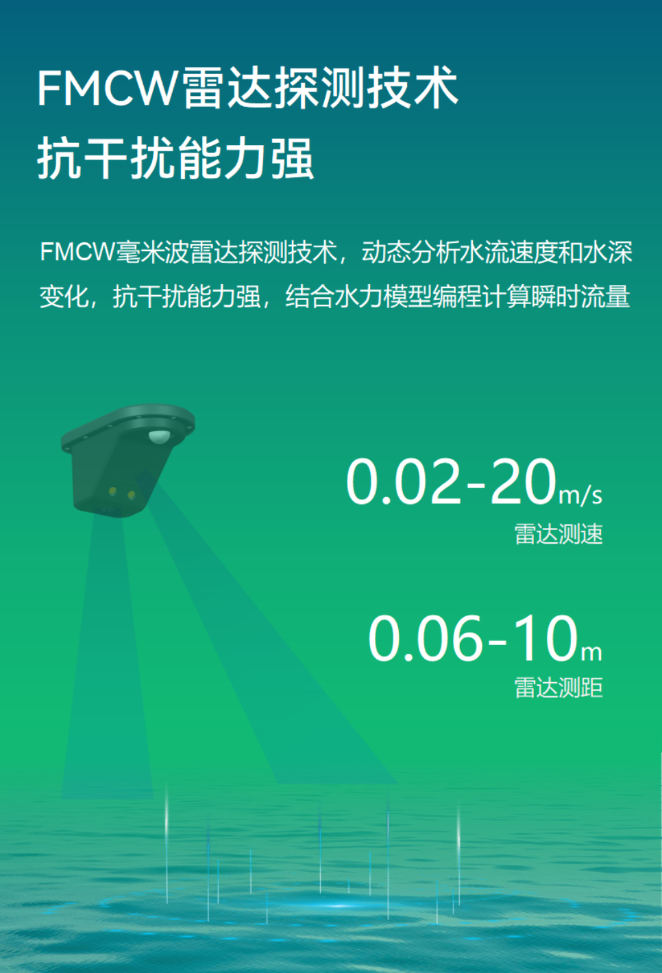 雷達(dá)超聲流量?jī)x EN400-RDU(圖2)