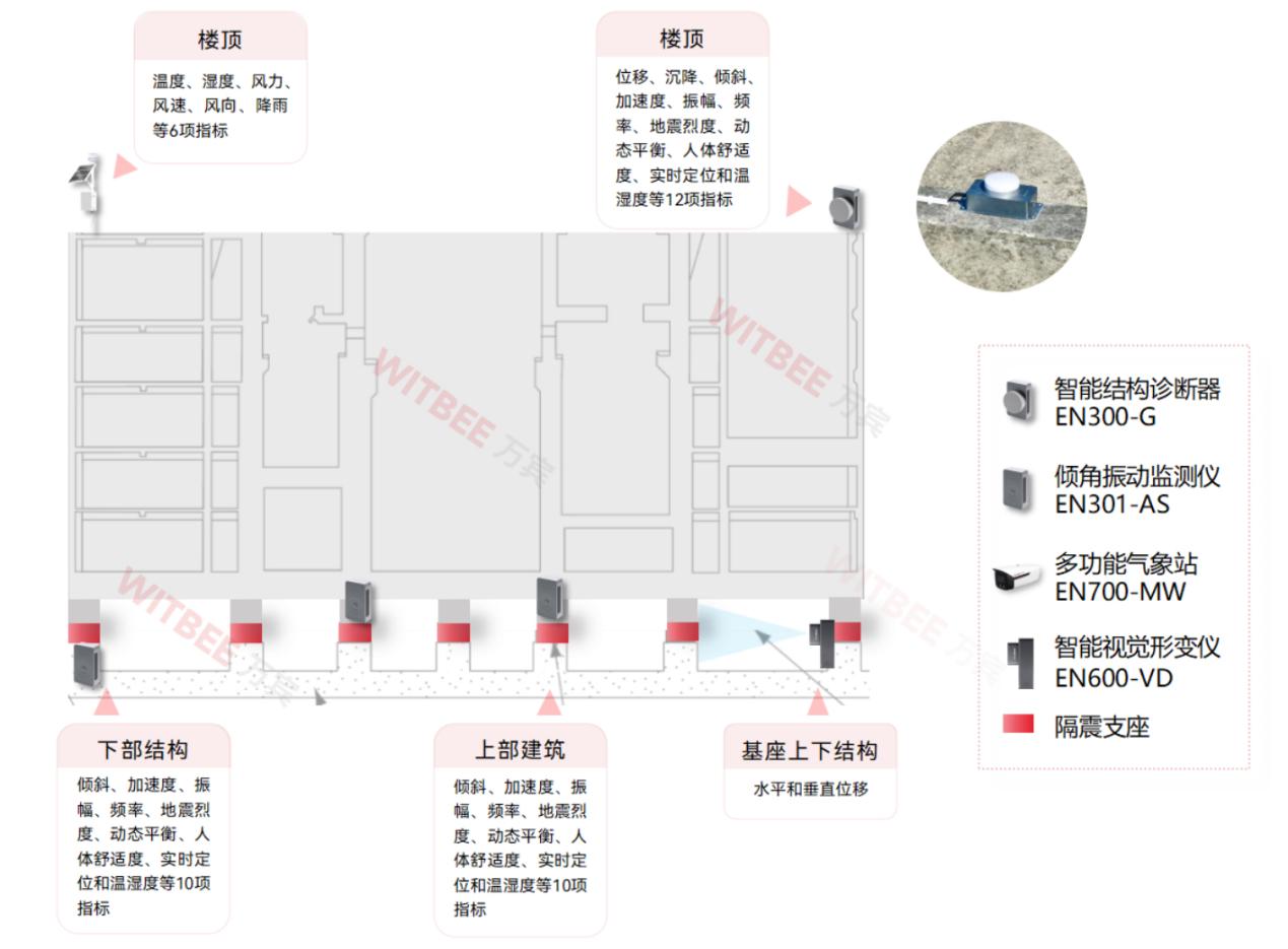 房屋坍塌民心憂，建筑結構健康監測系統護心安(圖3)