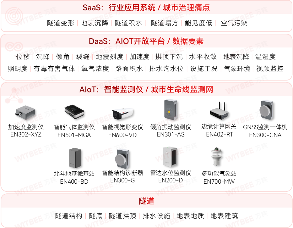 廈門加快城市運行管理服務(wù)平臺建設(shè)，筑牢城市安全保障基礎(chǔ)(圖10)