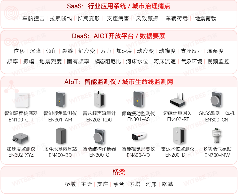 廈門加快城市運行管理服務(wù)平臺建設(shè)，筑牢城市安全保障基礎(chǔ)(圖9)