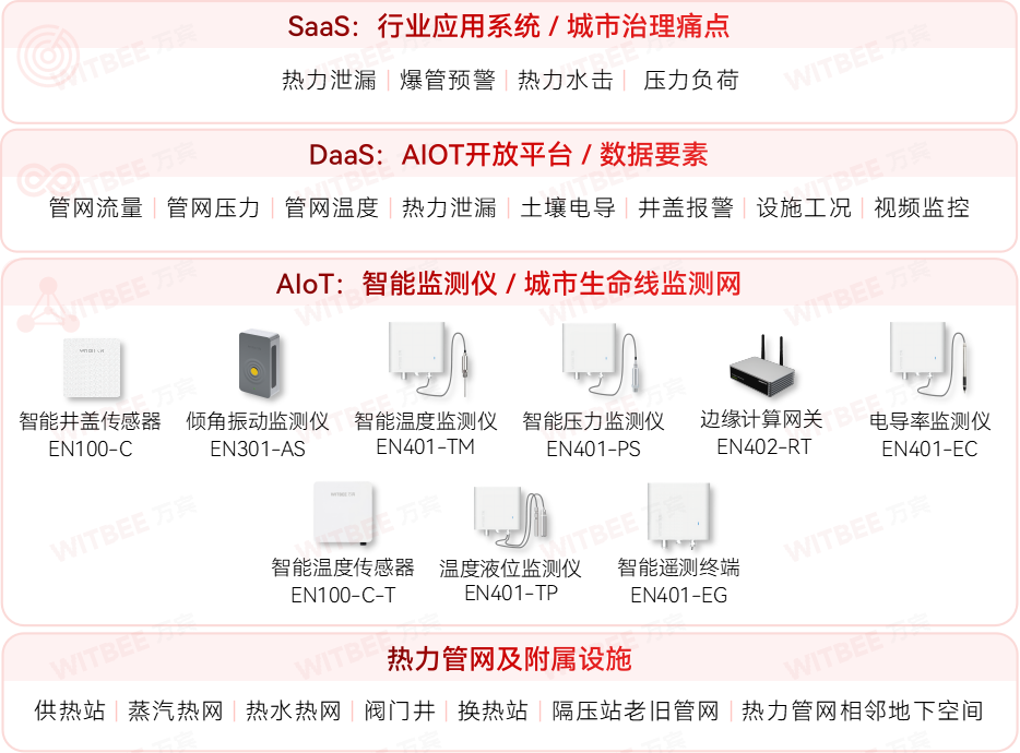 廈門加快城市運行管理服務(wù)平臺建設(shè)，筑牢城市安全保障基礎(chǔ)(圖7)