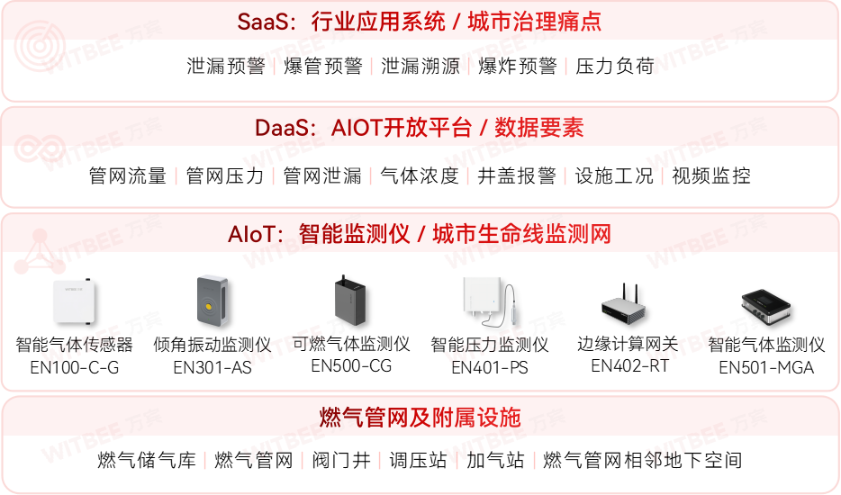 廈門加快城市運行管理服務(wù)平臺建設(shè)，筑牢城市安全保障基礎(chǔ)(圖6)