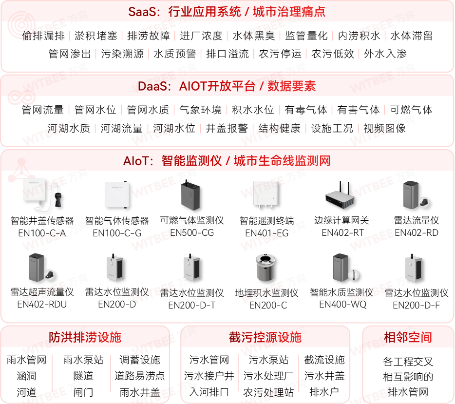 廈門加快城市運行管理服務(wù)平臺建設(shè)，筑牢城市安全保障基礎(chǔ)(圖4)