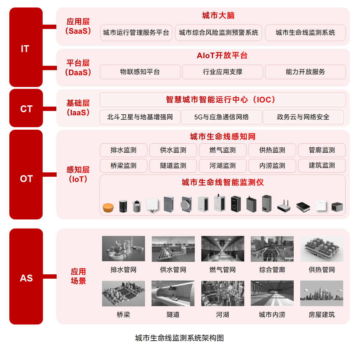 廈門加快城市運行管理服務(wù)平臺建設(shè)，筑牢城市安全保障基礎(chǔ)(圖3)