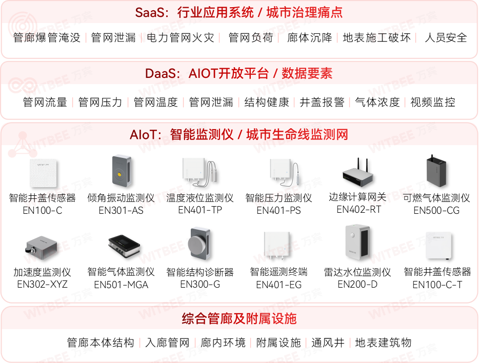 廈門加快城市運行管理服務(wù)平臺建設(shè)，筑牢城市安全保障基礎(chǔ)(圖8)