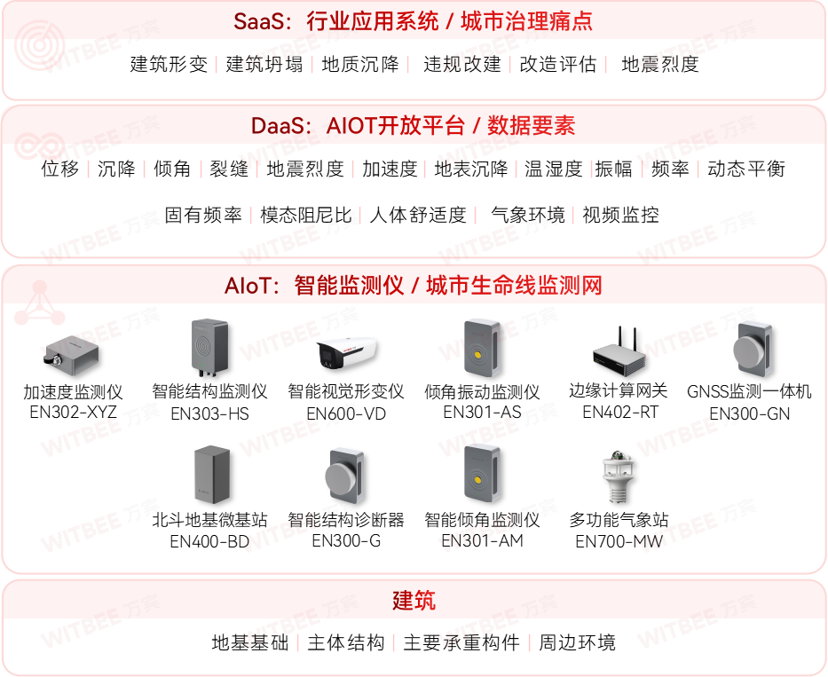 廈門加快城市運行管理服務(wù)平臺建設(shè)，筑牢城市安全保障基礎(chǔ)(圖11)