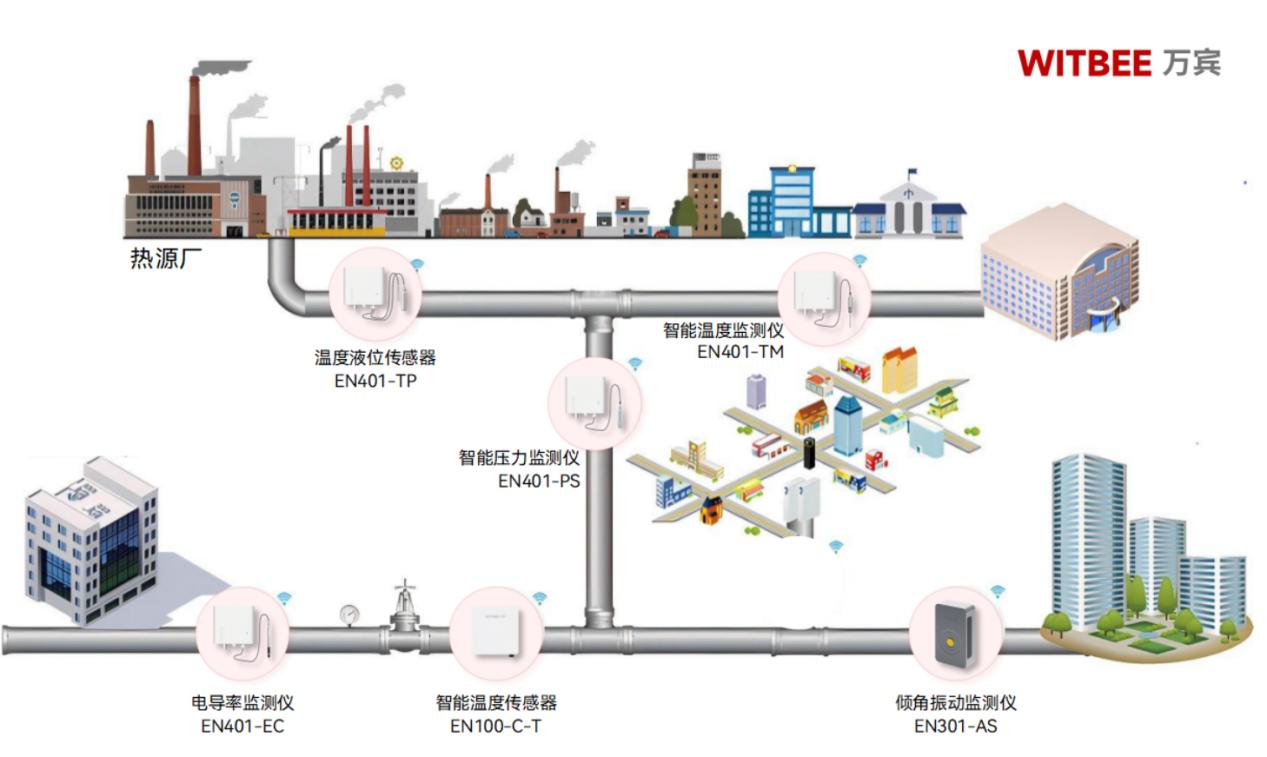 熱力管網監測系統全程“護送”，讓溫暖的腳步有跡可循(圖2)