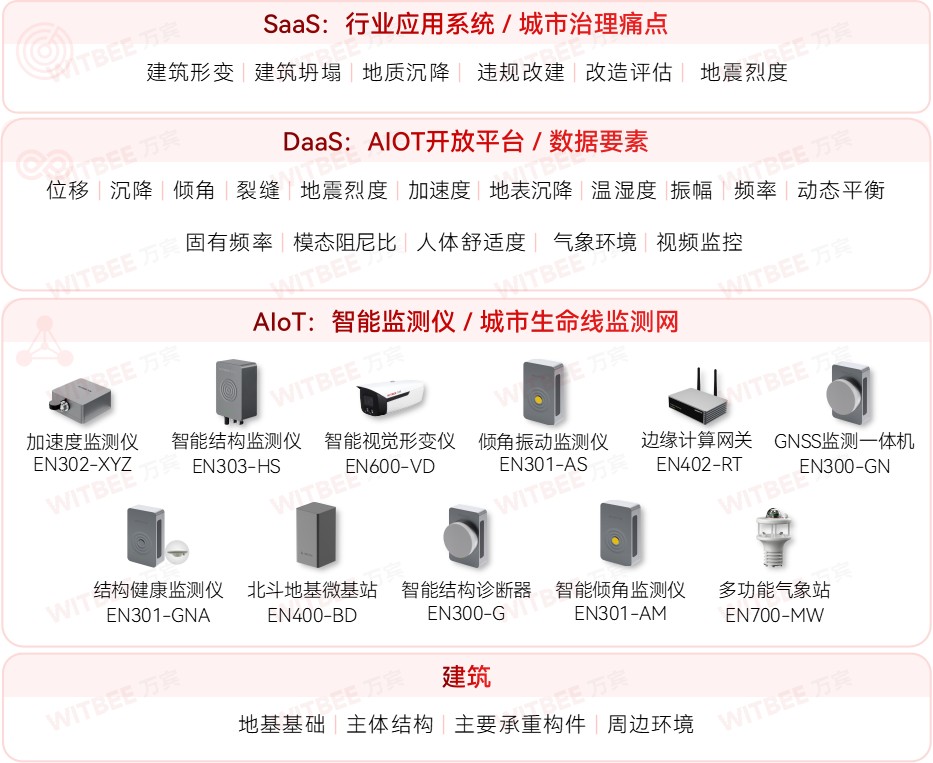 建筑結構健康監(jiān)測系統(tǒng)，為建筑結構“把脈問診”(圖2)