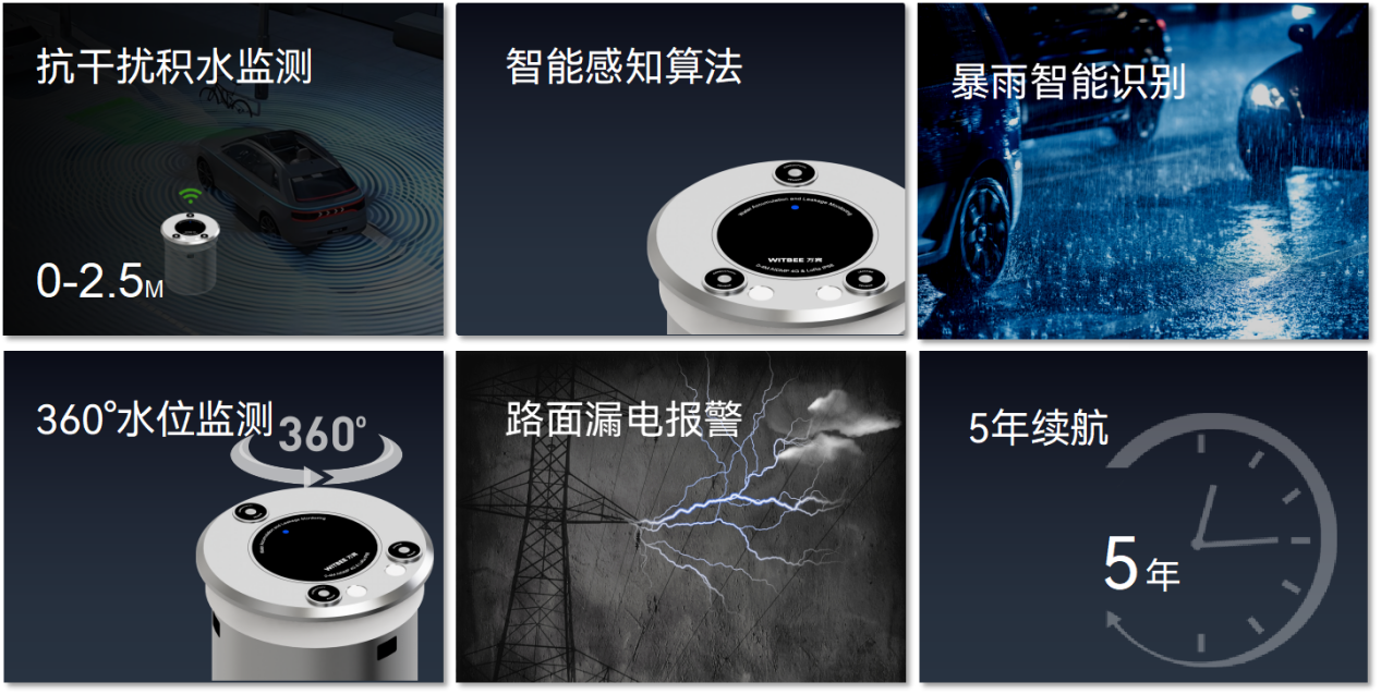 從望天防汛到數(shù)字固防：智能監(jiān)測系統(tǒng)如何改寫城市內(nèi)澇應對規(guī)則(圖3)
