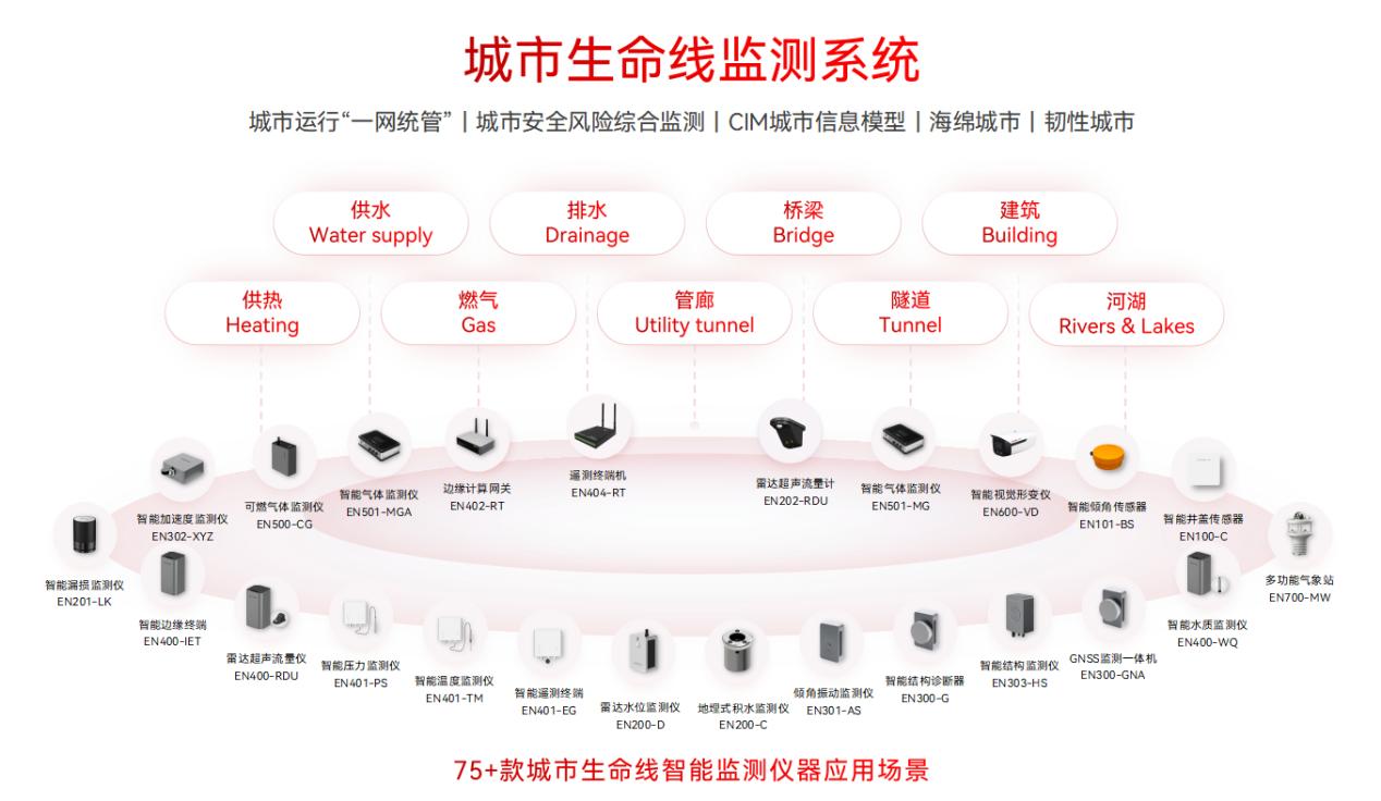 各地加速推進(jìn)地下管網(wǎng)更新改造，智慧管網(wǎng)升級(jí)進(jìn)行時(shí)(圖2)