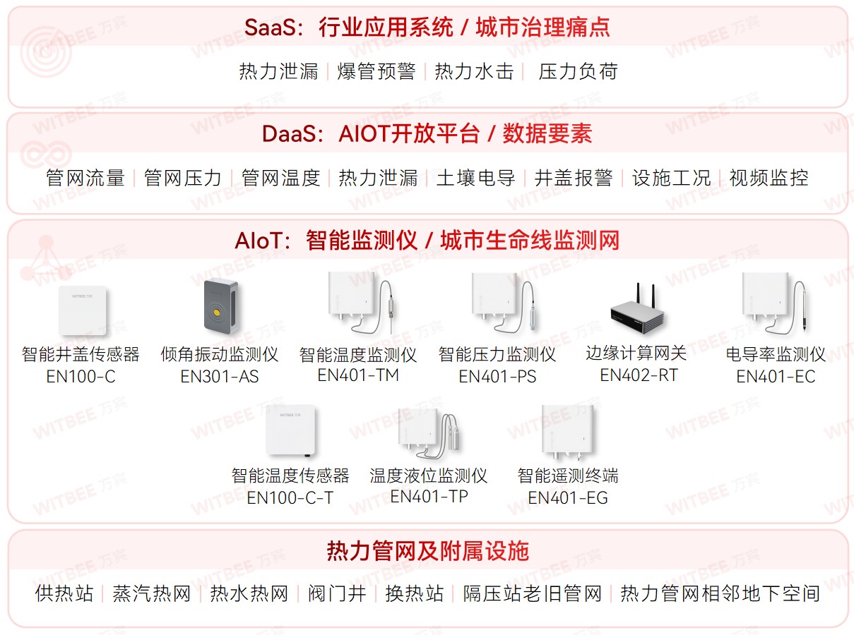 各地加速推進(jìn)地下管網(wǎng)更新改造，智慧管網(wǎng)升級(jí)進(jìn)行時(shí)(圖6)