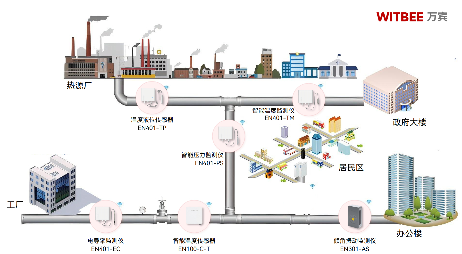 熱力管網監測系統：提升供熱效率，保障城市溫暖(圖2)