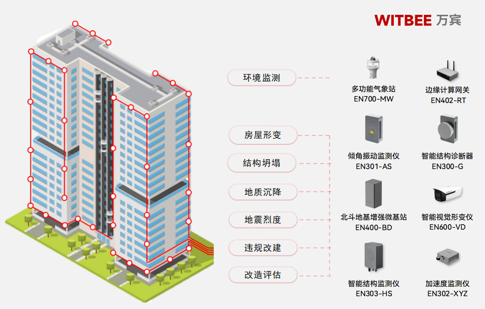 建筑結(jié)構(gòu)健康監(jiān)測(cè)系統(tǒng)：精準(zhǔn)監(jiān)測(cè)建筑結(jié)構(gòu)的生命體征(圖2)