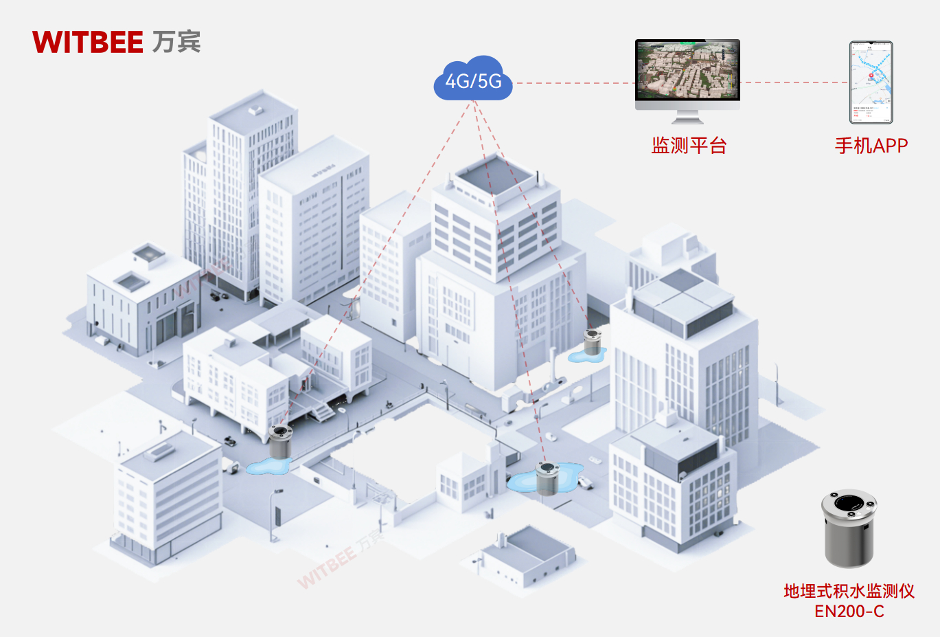 地埋式積水監測儀—讓內澇風險“看得見、管得住”(圖2)