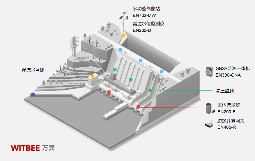 水庫大壩安全監(jiān)測系統(tǒng)——智護大壩安瀾無憂(圖2)