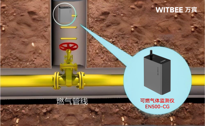 地下燃?xì)夤芫W(wǎng)泄漏如“埋雷”!智能監(jiān)測(cè)儀如何切斷事故 “導(dǎo)火索”(圖2)
