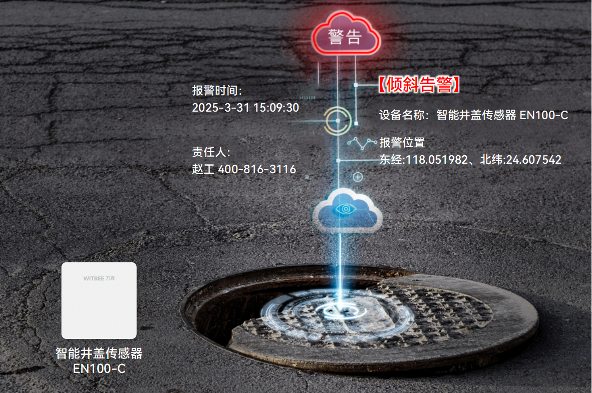 智能井蓋傳感器—數(shù)智賦能城市井蓋精管善治(圖2)